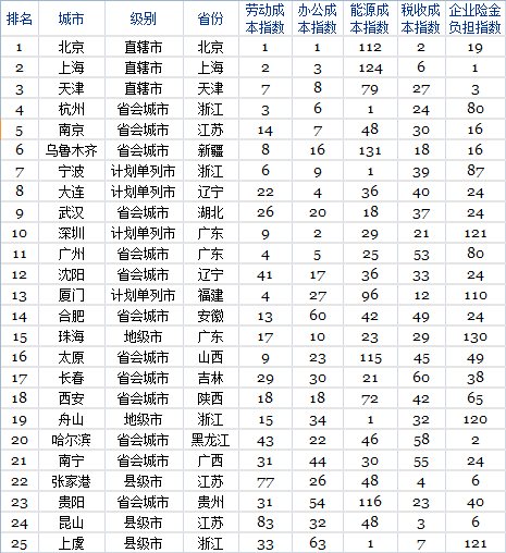 &#31859;&#20848;&#22312;&#32447;&#27880;&#20876;&#45;&#31859;&#20848;&#65288;&#20013;&#22269;&#65289;